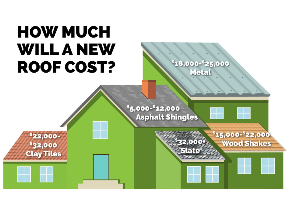 Roof replacement costs diagram