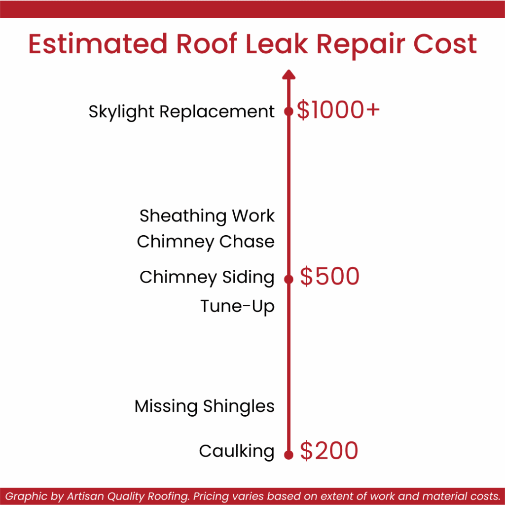 roof leak repair pricing chart