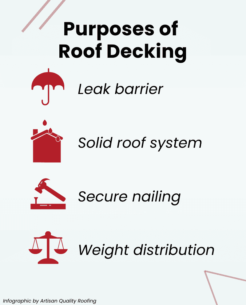 Infographic Types of Roof Decking roof Sheathing