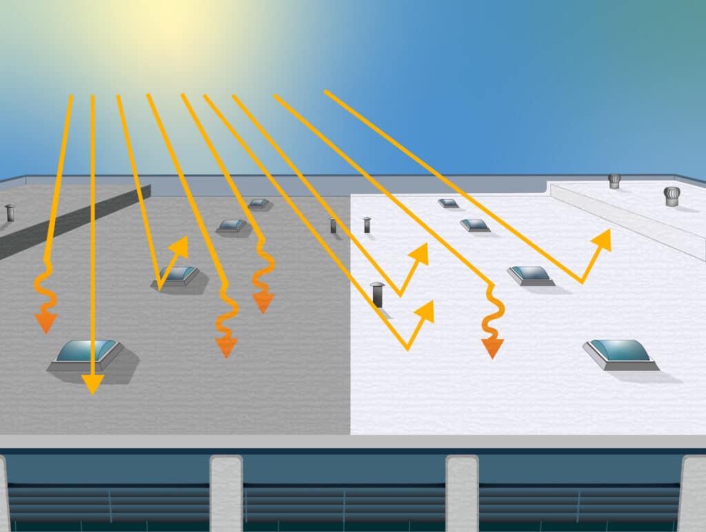 Reduce roof heating and cooling costs with an insulated roofing system